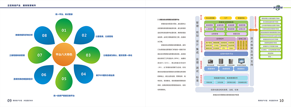 智慧城市科技畫冊設計,智慧城市服務畫冊設計