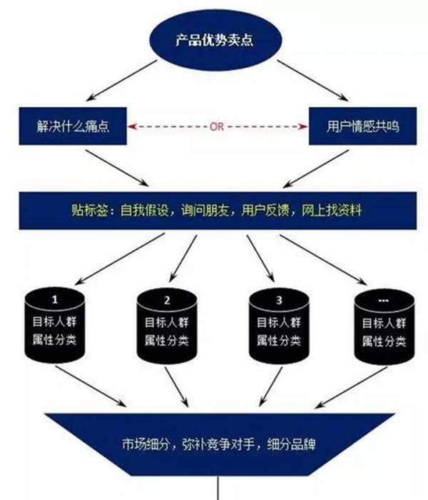 現在如何推廣品牌？具體有哪些步驟呢？