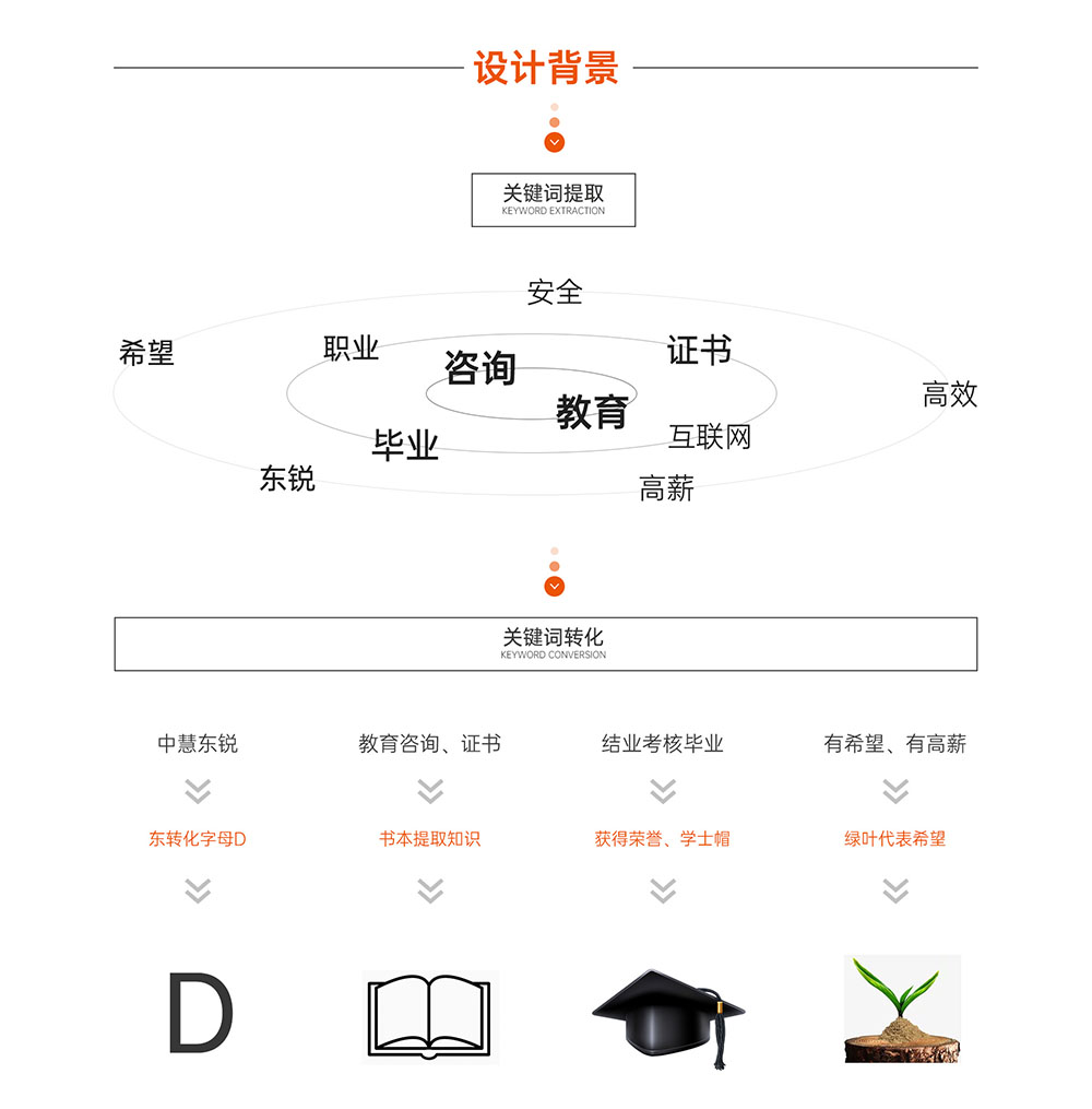 教育logo設計-教育logo設計公司